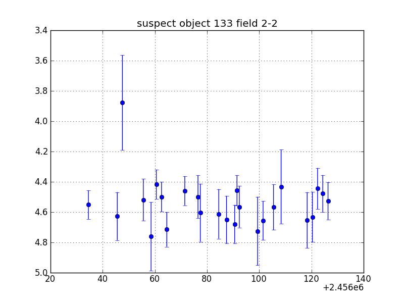 no plot available, curve is too noisy